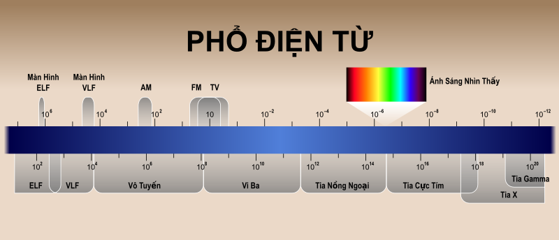 quang pho dien tu