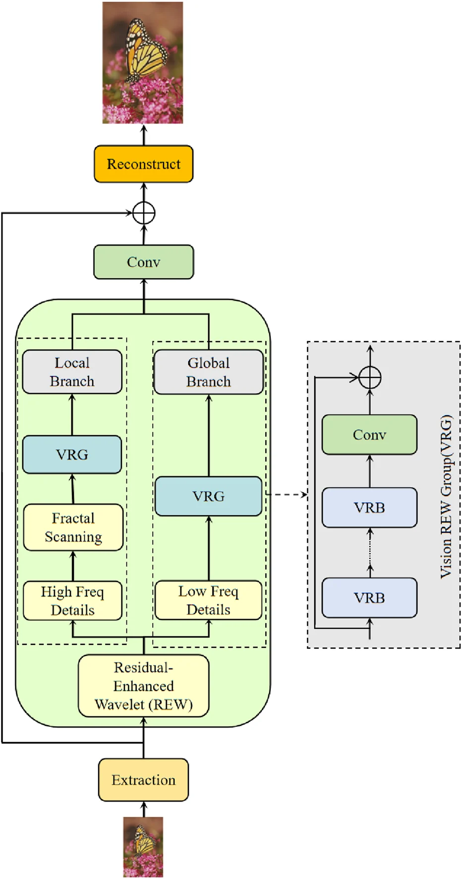 Nâng cao độ phân giải ảnh viễn thám