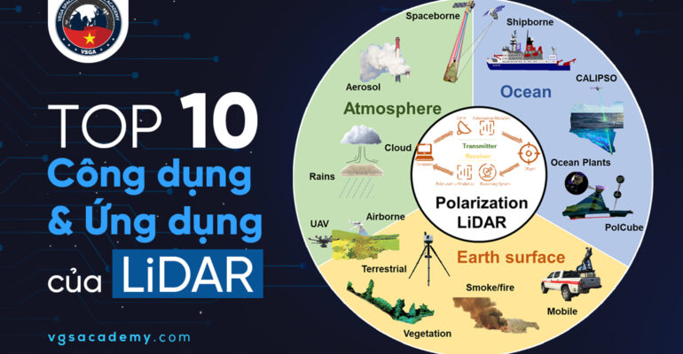 Top 10 Cong dung va ung dung cua lidar