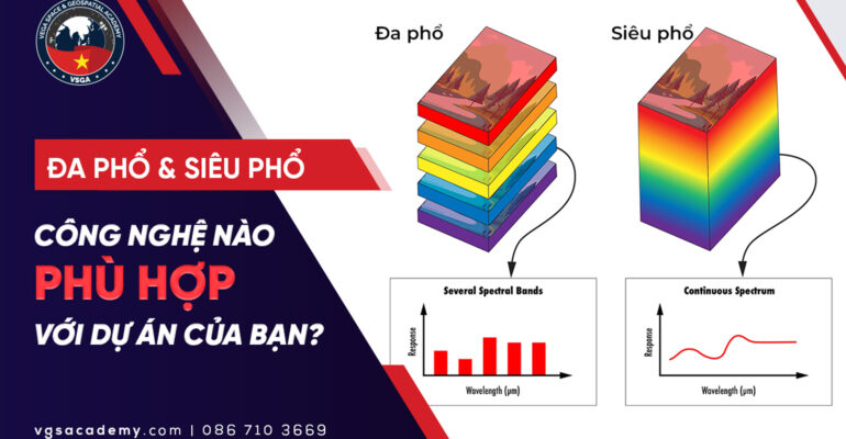 Da pho va Sieu pho - Cong nghe nao phu hop voi du an cua ban