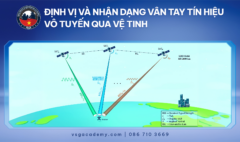 26-09-04 Dinh vi va nhan dang - Website
