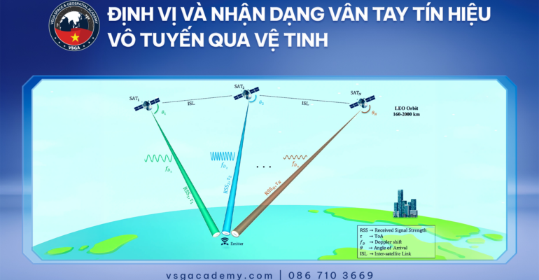 26-09-04 Dinh vi va nhan dang - Website